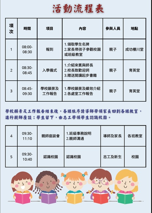 流程表